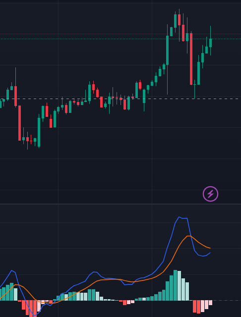MACD